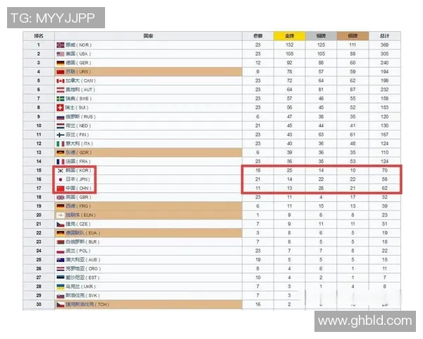 冰雪赛事奖牌统计分析与各国表现对比研究报告